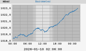 barometer